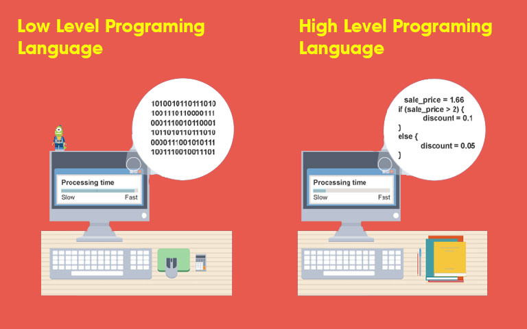 تفاوت زبان های برنامه نویسی سطح بالا و سطح پایین